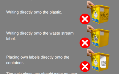 Sharpak Zero – Enhance safety and sustainability